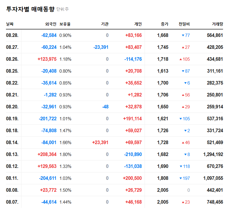 Davolink's Q1 2025 Financial Crisis: A Deep Dive and Investor Alert 관련 이미지