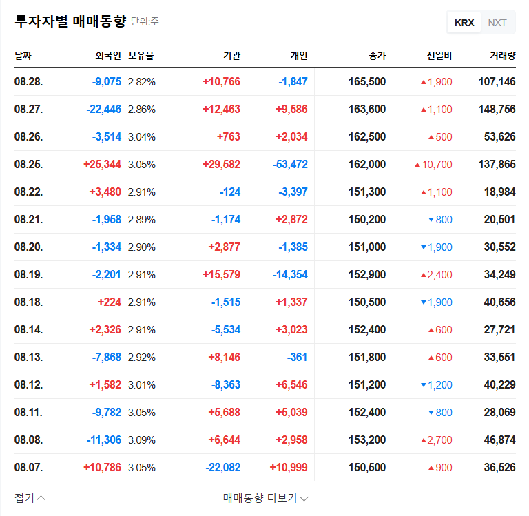 Is ISAAC Engineering's Convertible Bond Issuance a Good Sign? Analyzing the Impact of a 6.75% Stake Acquisition 관련 이미지