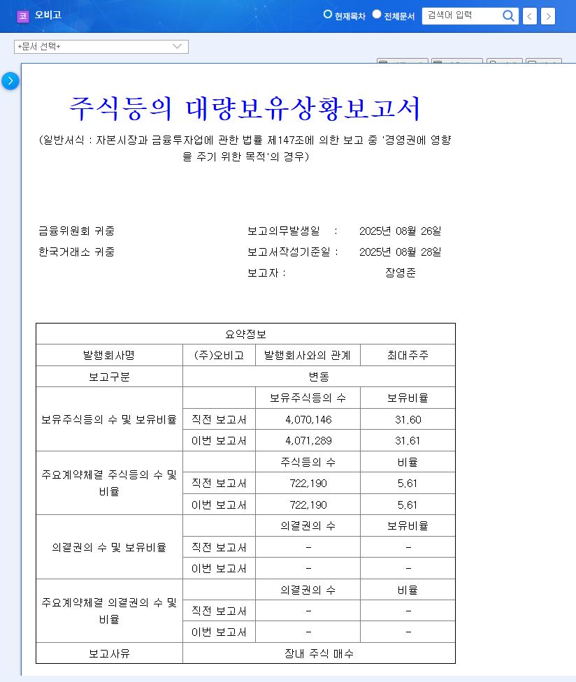 Obigo Stock Forecast: Major Shareholder Increases Stake - A Sign of Rebound? 관련 이미지