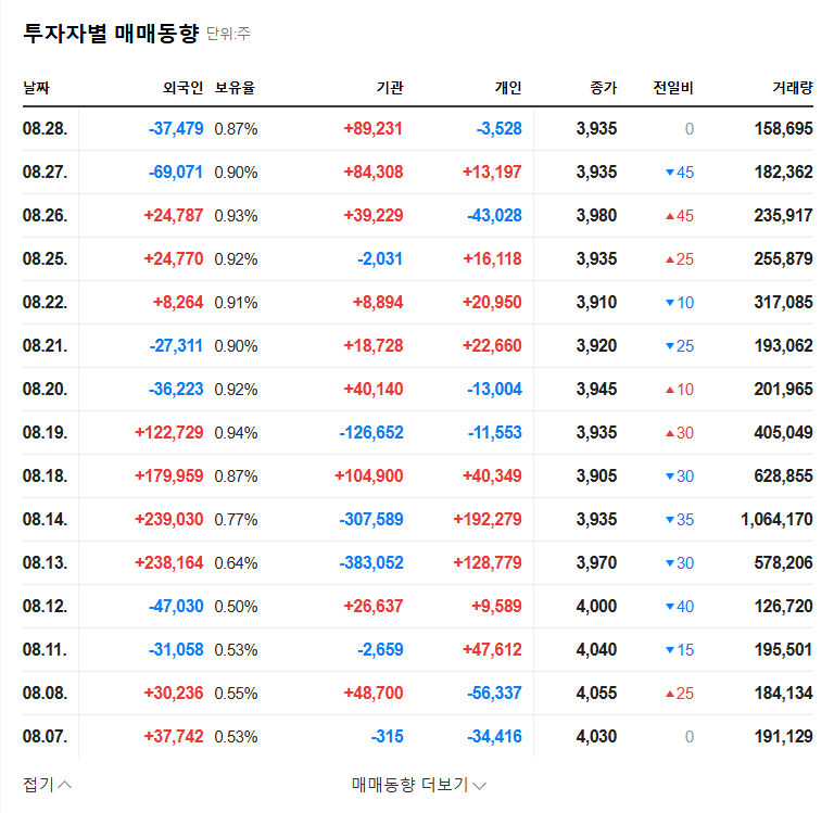 Mastern Premier REITs July Monthly Report: What Investors Need to Know 관련 이미지