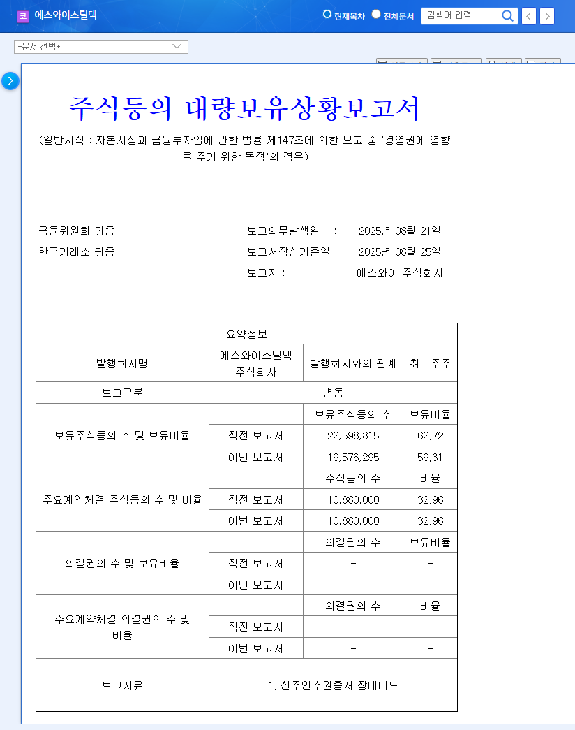 SW Steel Tech Stock Forecast: Major Shareholder Divestment - Threat or Opportunity? 관련 이미지