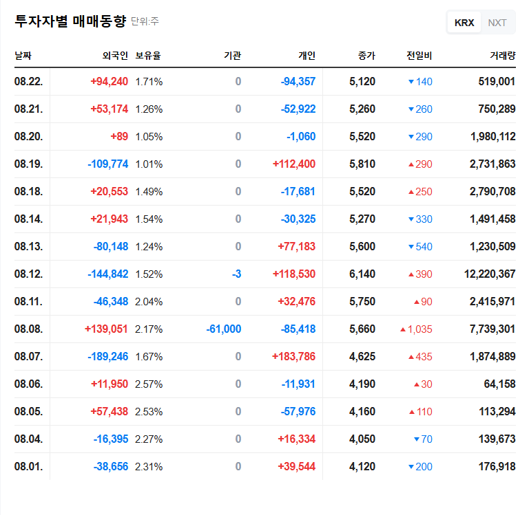 SW Steel Tech Stock Forecast: Major Shareholder Divestment - Threat or Opportunity? 관련 이미지