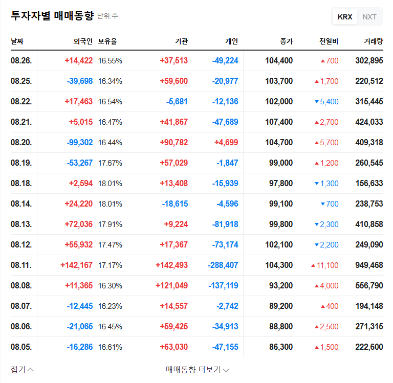 Blitzway Entertainment Stock Forecast: Major Shareholder Divests, What Should Investors Do? 관련 이미지