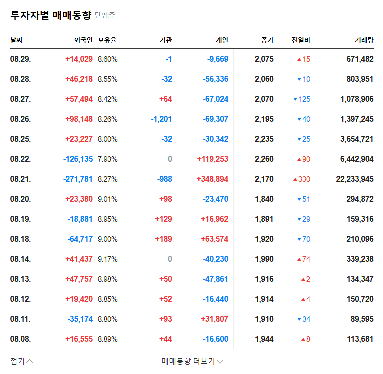 Noeul(376930) IR: Analyzing Profitability and Future Growth 관련 이미지
