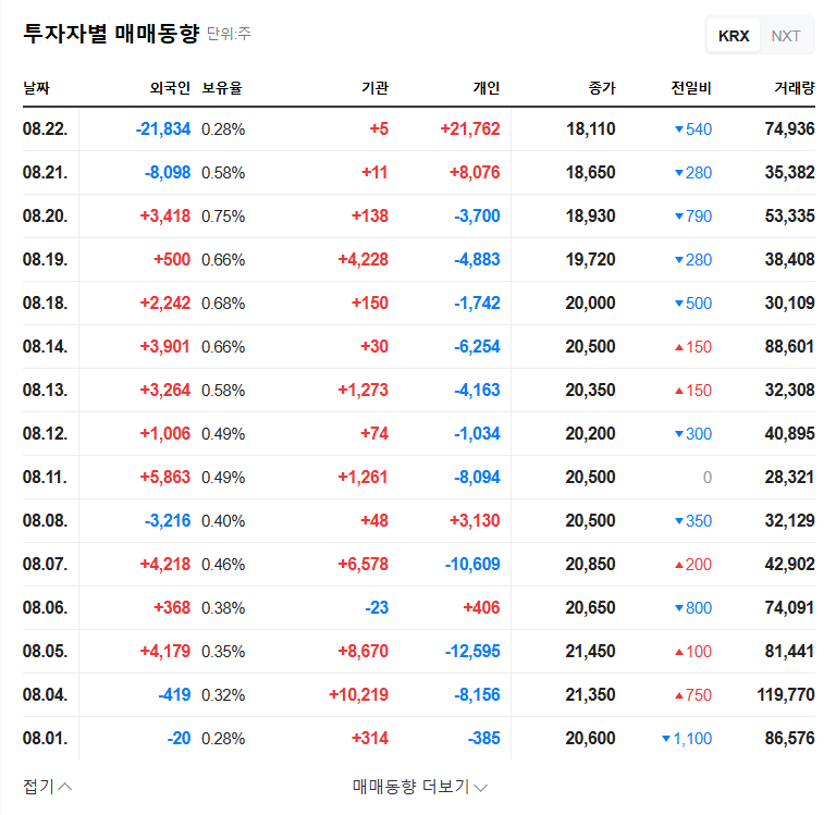 Mind AI Secures $7.5M Contract with Korea Railroad: Investment Opportunity? 관련 이미지