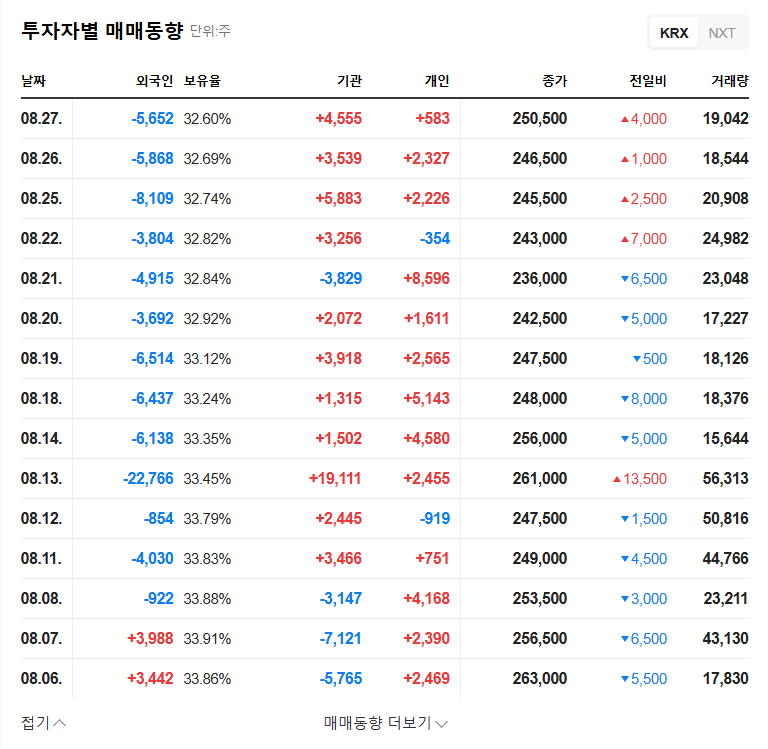 Sea Mechanic's Stock Disposal: Opportunity or Red Flag? 관련 이미지
