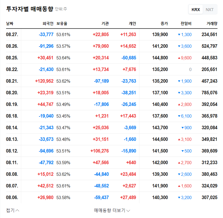 SK Square's Treasury Stock Disposal: Impact Analysis and Investment Guide 관련 이미지