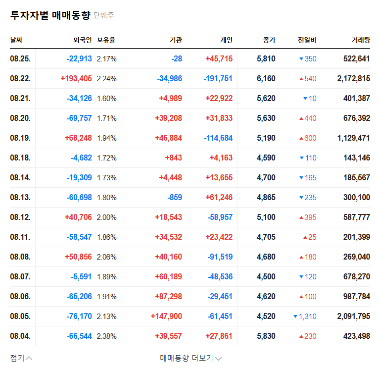 Raontec (418420) Stock Forecast: Analyzing the Implications of Daishin Securities' Investment and XR Market Growth Momentum 관련 이미지
