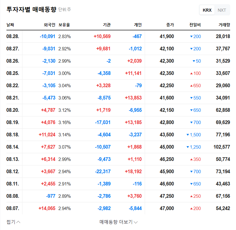 Sandoll Stock Sold to KCGI: Impact Analysis and Investment Strategies 관련 이미지