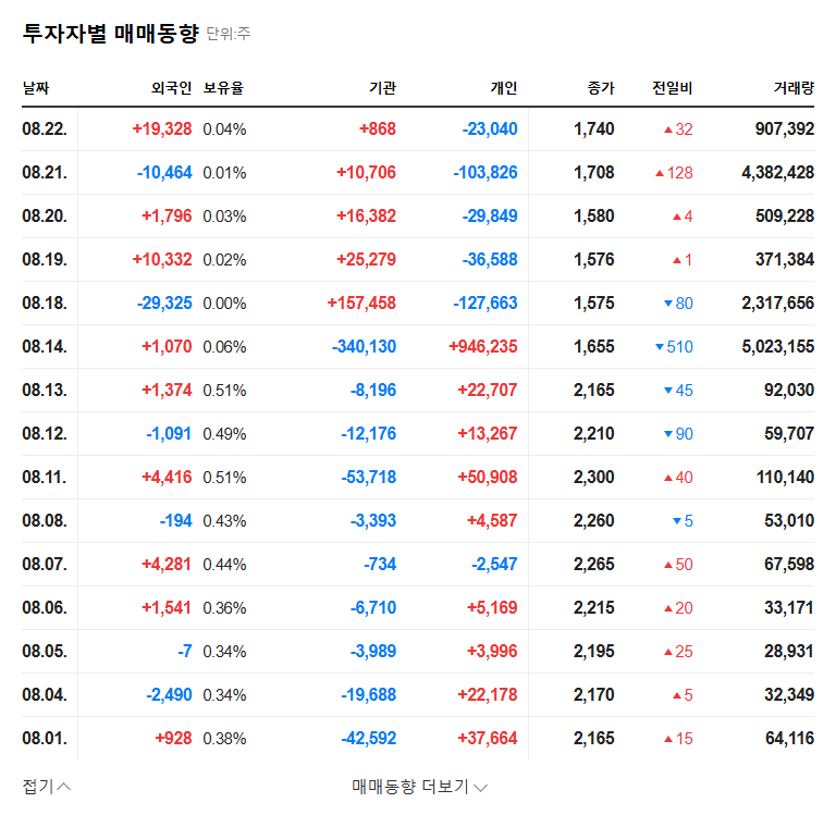 Gison's IR Breakdown: Investment Opportunity or Risk? Key Analysis and Future Outlook 관련 이미지