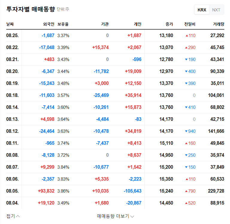 Ecoeye Secures $1.8M Greenhouse Gas Reduction Contract: Impact on Stock Price? 관련 이미지