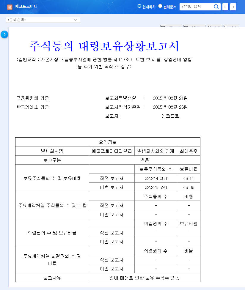 EcoPro Materials Stock Forecast: Major Shareholder Stake Change Analysis & Investment Strategy 관련 이미지