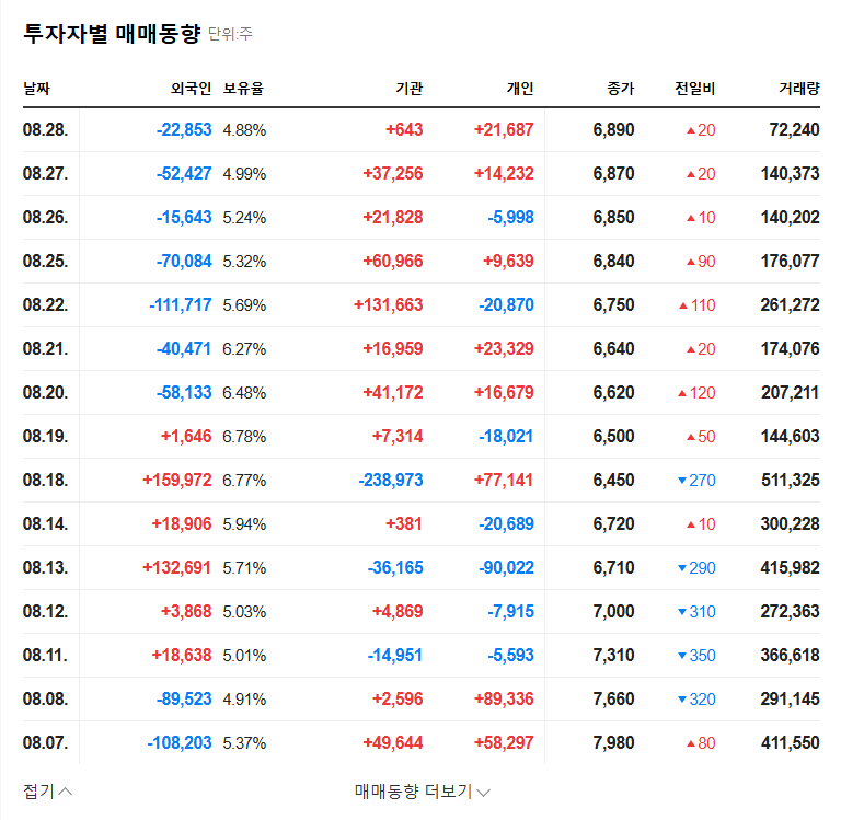 SMCG Stock Forecast: Asset Management Firm Acquires 5% Stake! 🚀 Uncovering Investment Opportunities 관련 이미지