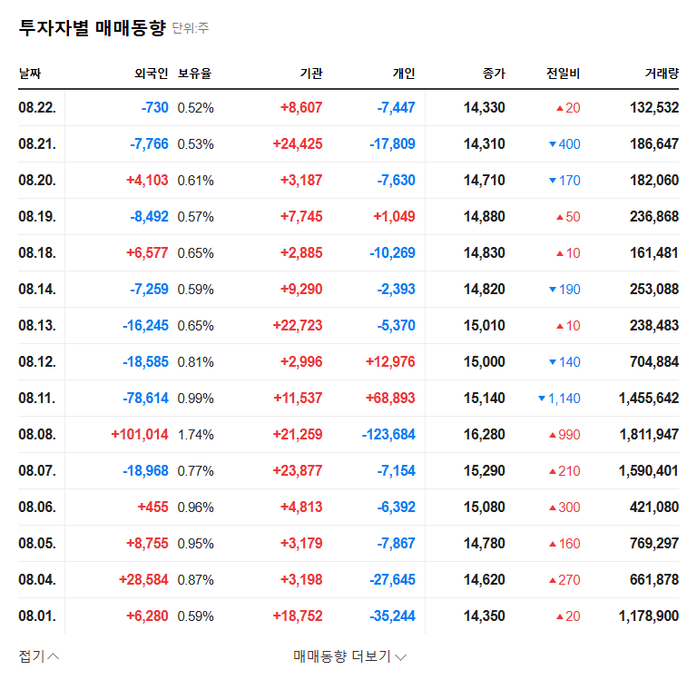 NRB (475230) Stock Outlook: Investment Fund Sells Stake, Opportunity or Crisis? 관련 이미지