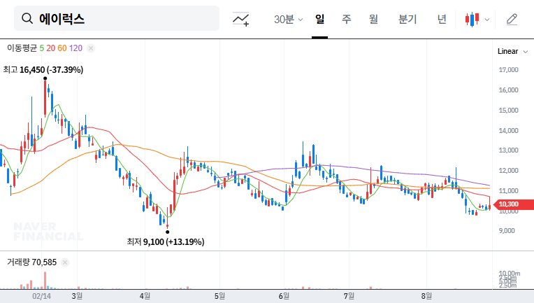 Alux Acquires Vietnamese Electronics Manufacturer: A Diversification Success Story? 대표 차트 이미지