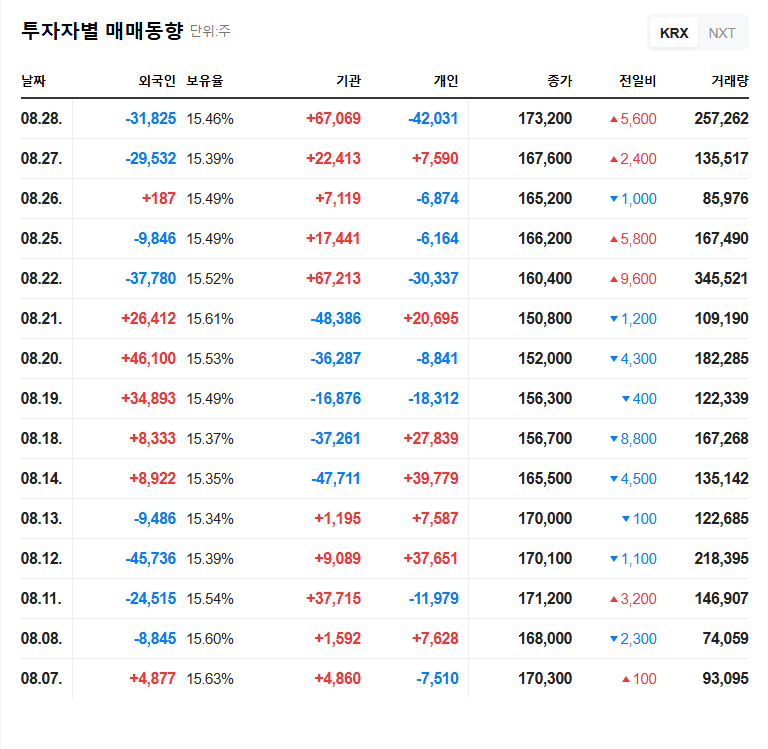 Winners(479960) IR Key Analysis: A Chance for Stock Rebound? Key Points to Watch on September 4th! 관련 이미지