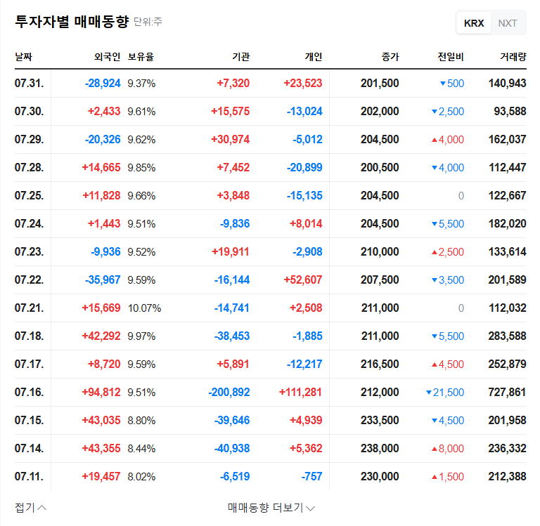 d'Alba Global IR Meeting: Q2 2025 Earnings and Future Stock Outlook 관련 이미지