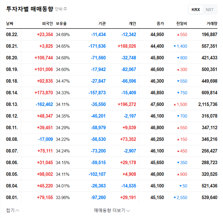 LKCHEM IR Analysis: Strong H1 2025 Results Signal Investment Opportunity 관련 이미지