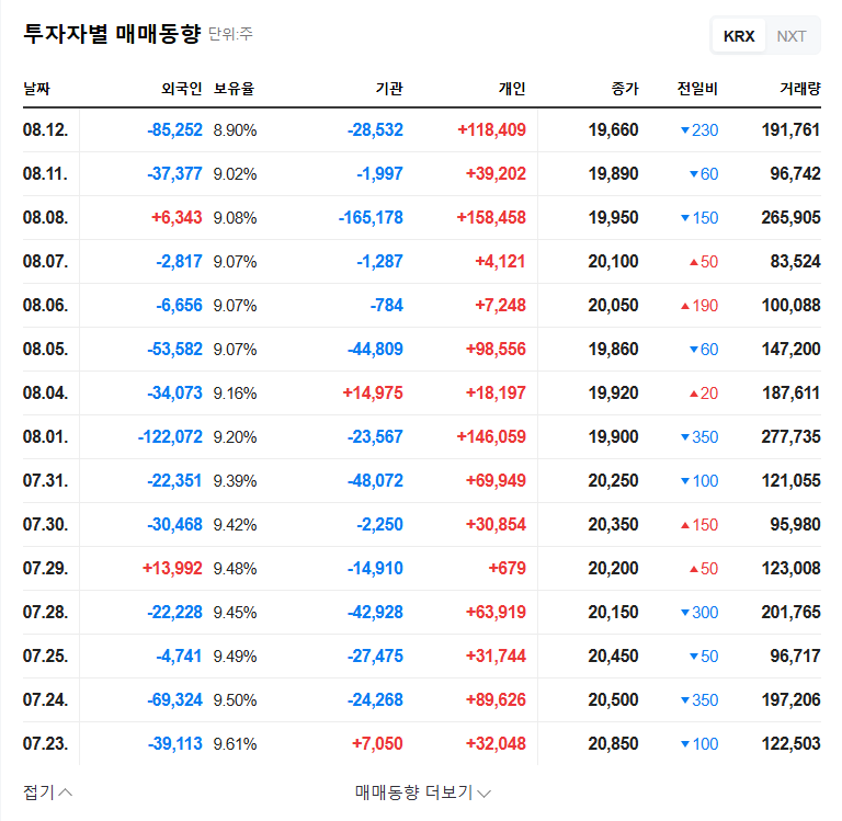 HiteJinro IR Analysis: Declining Sales Despite Kelly's Success? Investment Strategies 관련 이미지