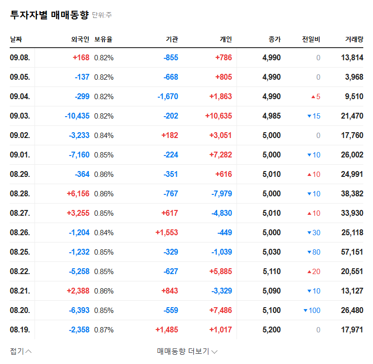 CR Holdings Divests Entire Stake in Daehan Ceramics: Should You Rethink Your Investment Strategy? 관련 이미지