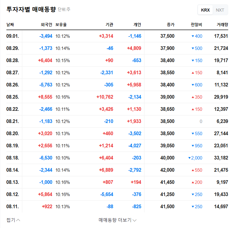 Youngpoong's Appeal Dismissal: What it Means for Investors 관련 이미지