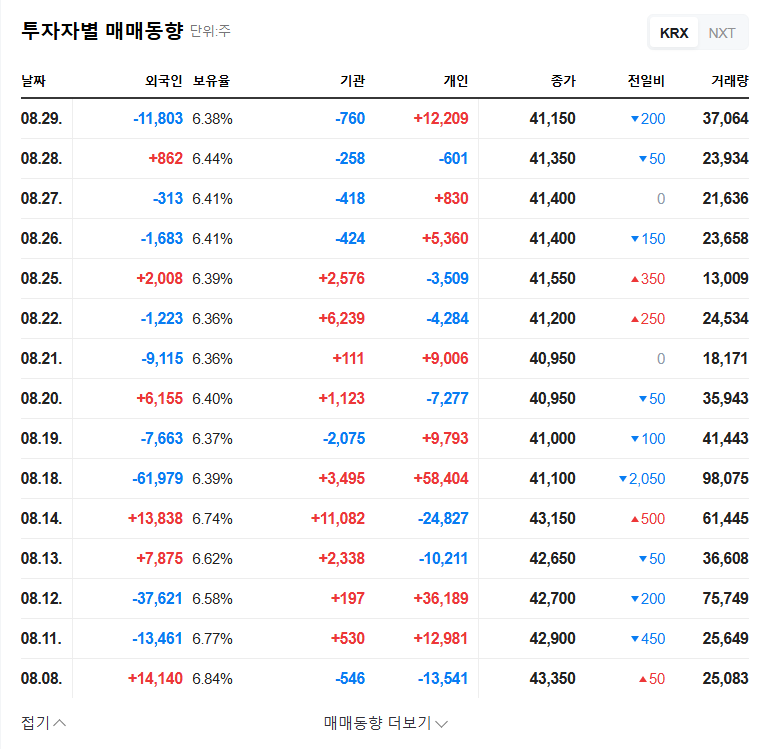DI Dongil Q2 2025 Earnings Disappoint: Can the Upcoming IR Spark a Turnaround? 관련 이미지