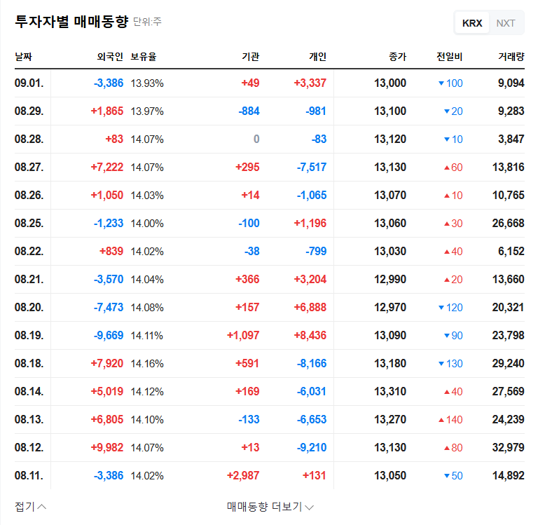Daewon Pharmaceutical Issues ₩15.9B Convertible Bonds: Impact on Stock Price & Investment Strategies 관련 이미지