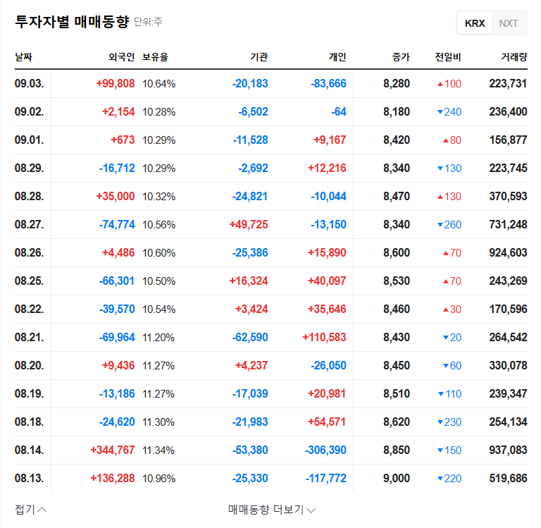 Harim Holdings' Treasury Stock Disposal: Investment Opportunity or Red Flag? 관련 이미지