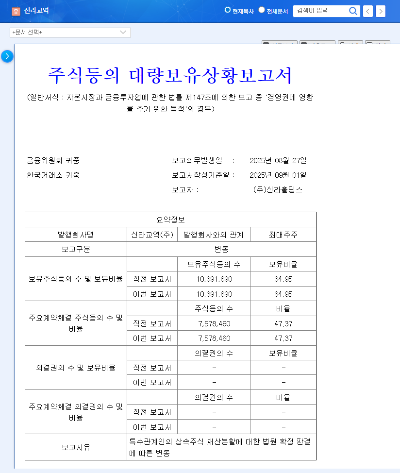 Shilla Trading Stock Forecast: Inheritance Issues, Weakening Fundamentals - What Should Investors Do? 관련 이미지