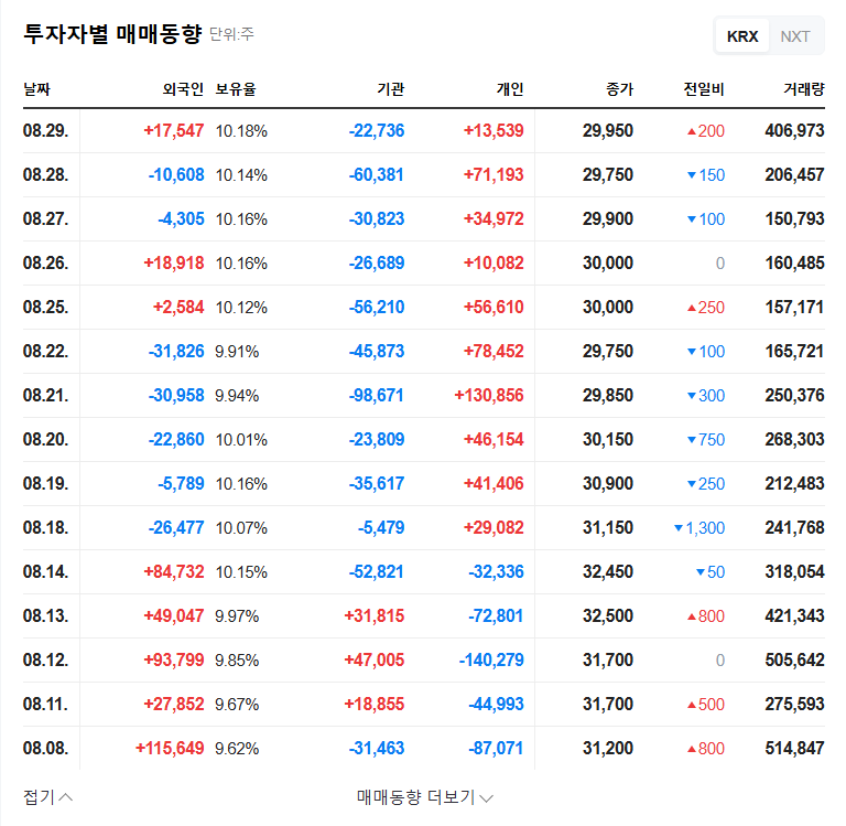 Dongjin Semichem Divests Chinese Subsidiaries: Strengthening Financial Structure and Growth Momentum 관련 이미지