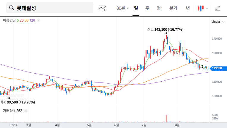 Lotte Chilsung Beverage IR: A Potential Investment Opportunity? 대표 차트 이미지