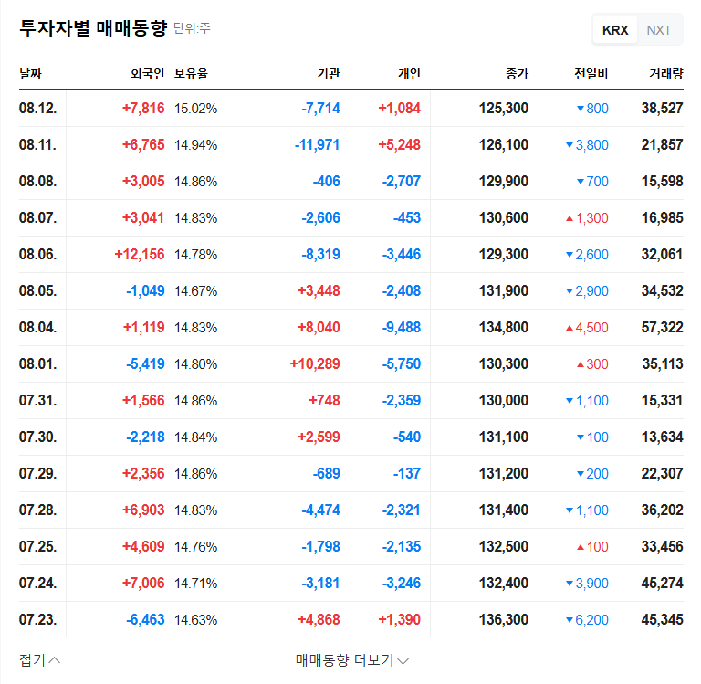 Lotte Chilsung Beverage IR: A Potential Investment Opportunity? 관련 이미지