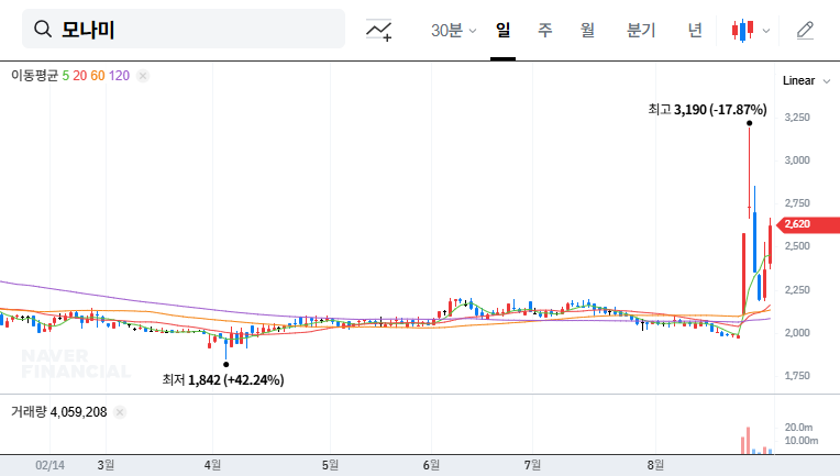 Monami Merger: Unveiling the Implications and Investment Strategy (2025) 대표 차트 이미지