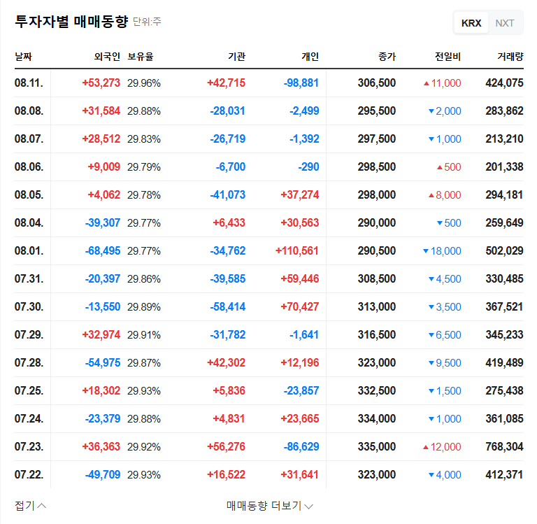 POSCO Holdings Q2 2025 Earnings Disappoint: Can IR Presentation Spark a Turnaround? 관련 이미지