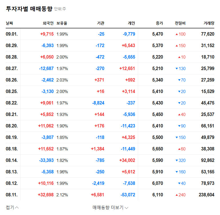 Dongbu Construction Wins $1.6B Public Housing Project: Investment Opportunity? 관련 이미지