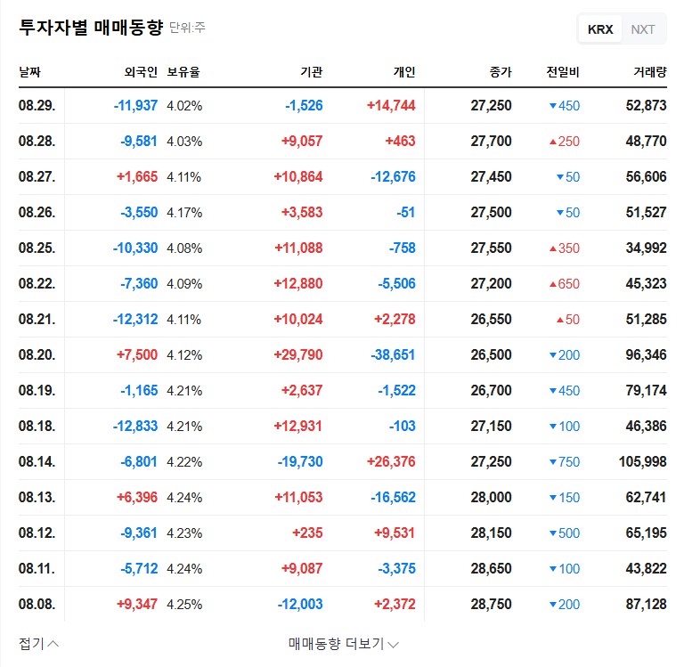 Woosung (006980) Insider Sells Stake: What Investors Need to Know 관련 이미지