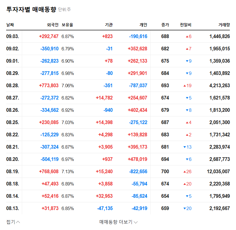 Aprogen Announces ₩20.1B Rights Offering: A Bet on APTON and Future Growth? (Investment Analysis) 관련 이미지