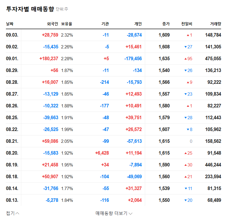 Daeyang Metal Divests Youngpoong Paper Stake: A Turnaround Signal? 관련 이미지