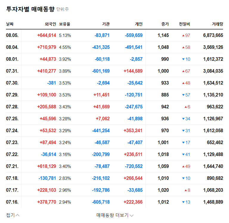 Daehan Optoelectronics' Convertible Bond Exercise: Opportunity or Risk? Key Analysis for Investors 관련 이미지