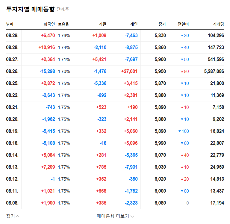 Kyung Dong Pharm's Treasury Stock Disposal: What Investors Need to Know (September 2025 Analysis) 관련 이미지
