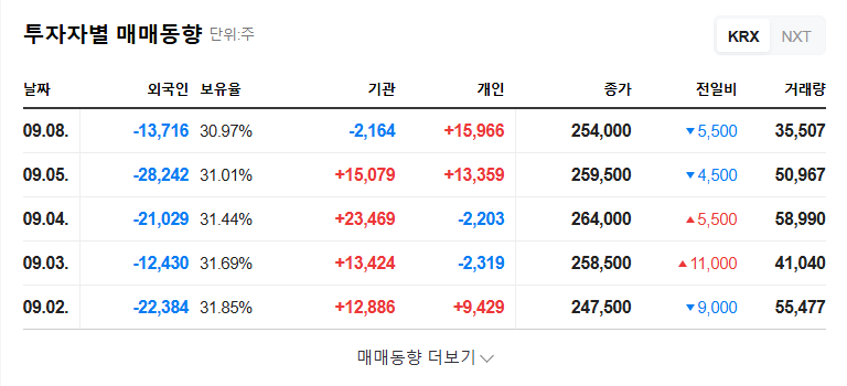 Samhwa Electronic: Going Concern Uncertainty and Investment Strategies 관련 이미지