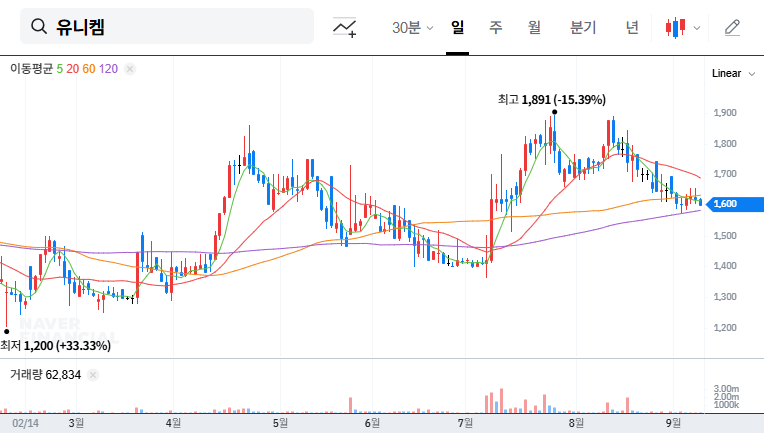 Unicem Acquires High-End Entertainment: A K-Content Power Play? 대표 차트 이미지