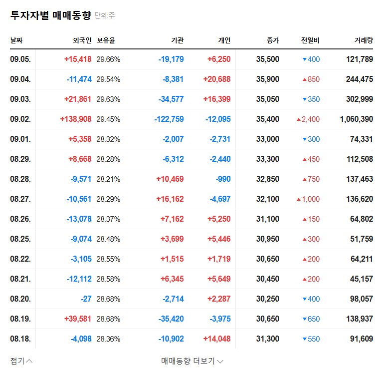 Hylok Korea:  Barings Asset Management Reduces Stake - What Investors Need to Know 관련 이미지