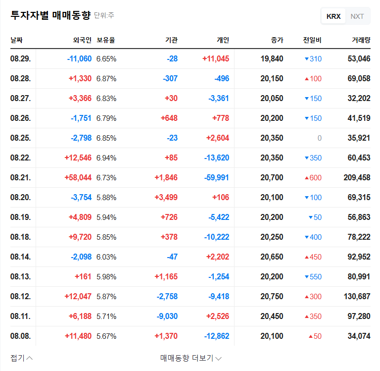 Keangnam Enterprises Wins $3 Billion Public Housing Contract: What's Next? 관련 이미지