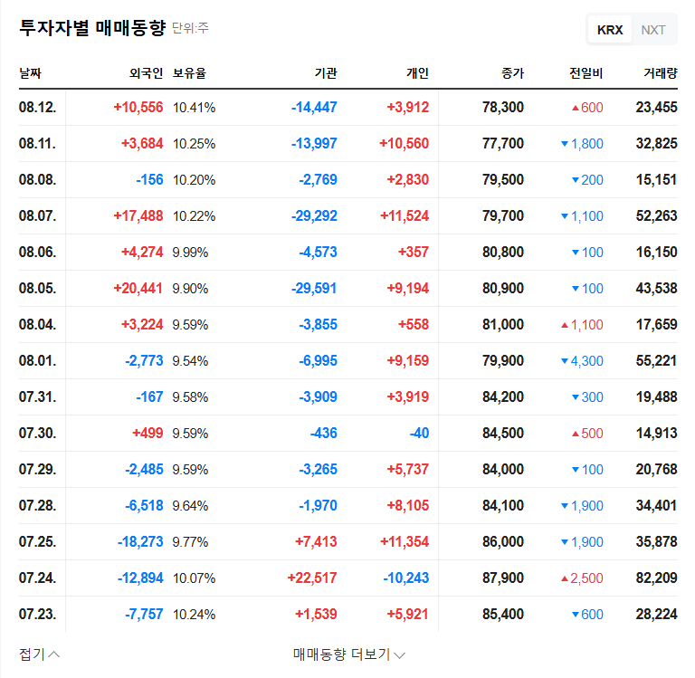 UNID (014830) Stock Forecast: Shinyoung Asset Management Sells 1.43% Stake - Opportunity or Crisis? 관련 이미지
