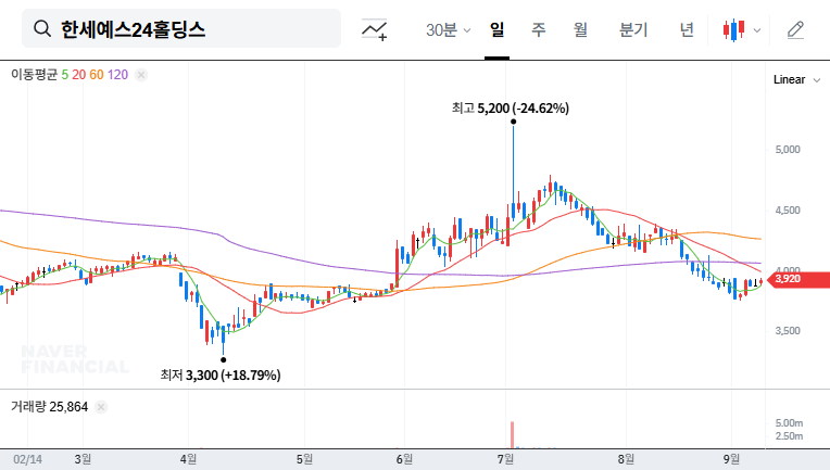 HansaeYes24 Holdings Adopts E-Voting: Impact on Shareholder Value and Investment Strategy 대표 차트 이미지