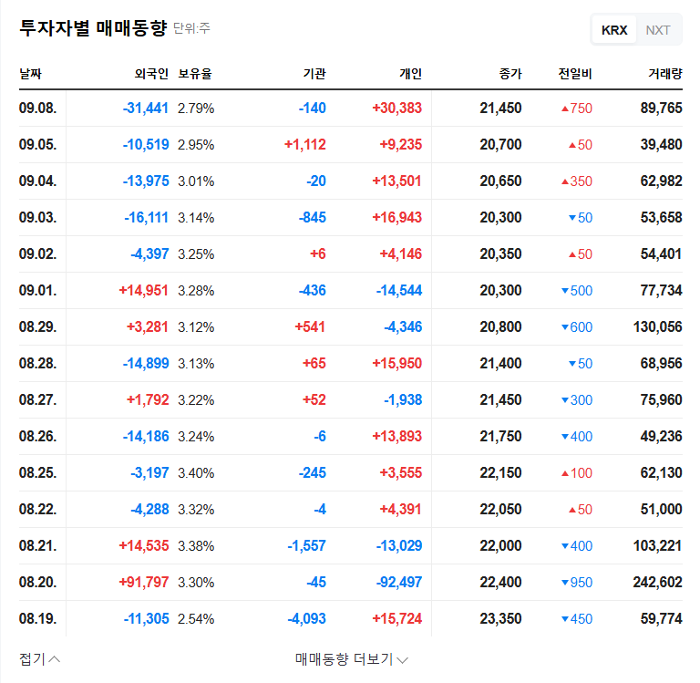 DS Danseok Stock Buyback Analysis: A Bullish Signal? Key Issues and Investment Strategies 관련 이미지
