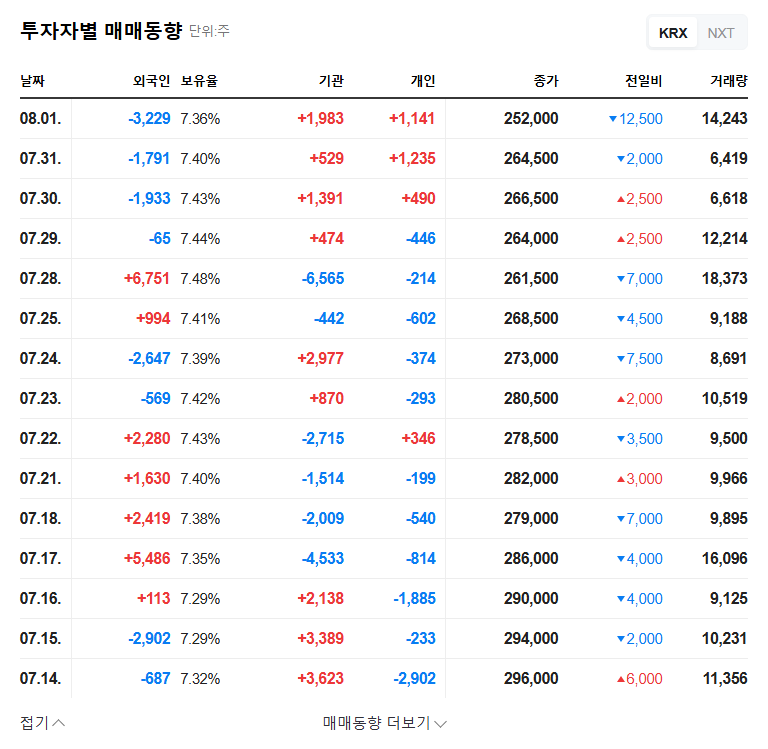 SK Gas IR: Diversification Success? Investment Opportunity Analysis 관련 이미지
