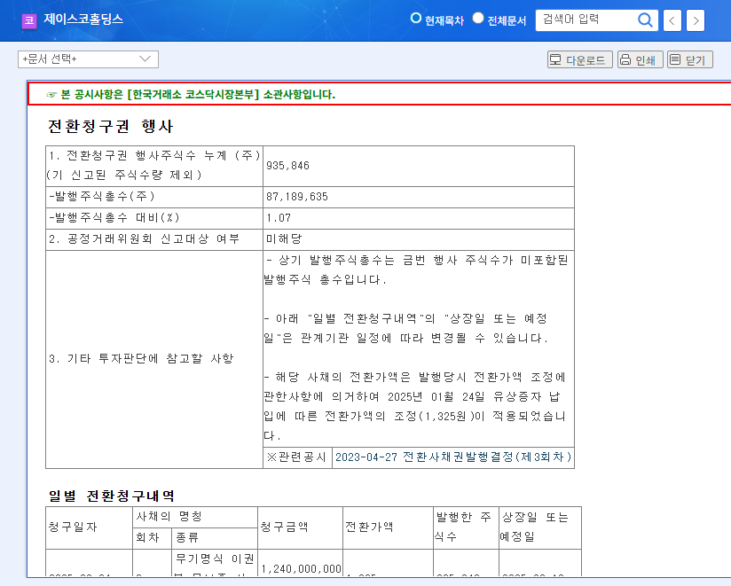 Jasco Holdings Convertible Bond Exercise: Opportunity or Risk? 관련 이미지