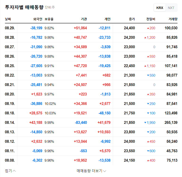 Sewon Corporation: 5% Stake Acquisition - Investment Opportunity? 관련 이미지